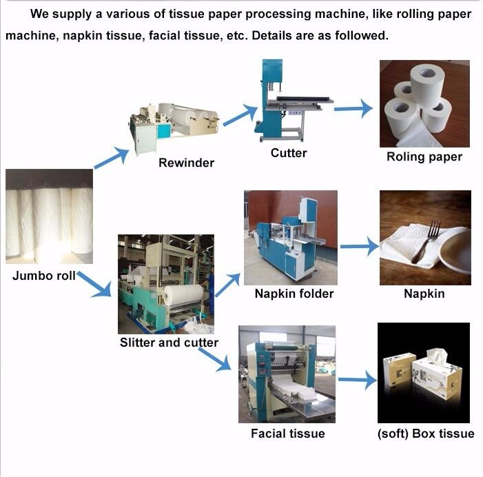 Reducing Waste and Promoting Sustainable Textile Industry in Textile Mills