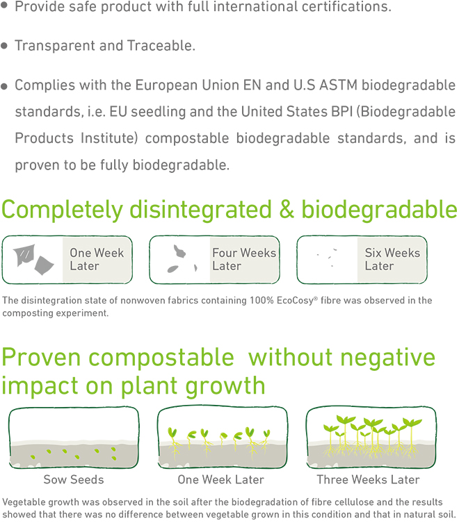 The Importance of Hygiene and Health Textiles