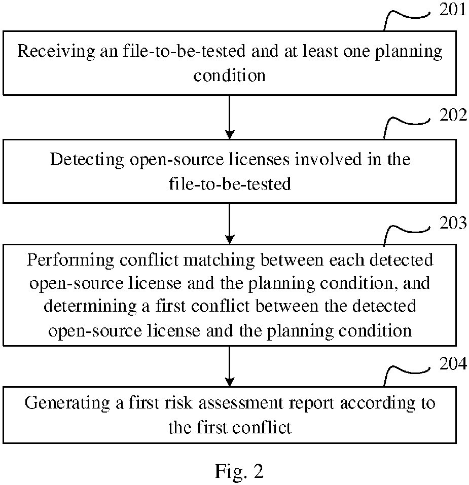 Textile Testing - An Overview of the Process and Importance