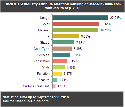 An Analysis of Discounted Textile Products in Youxian District