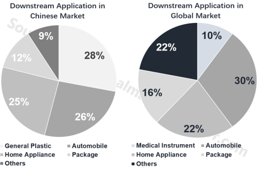 Understanding the upstream industries in textiles