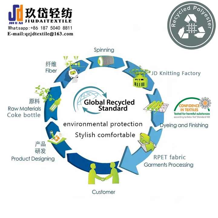 Recycling Stock Textiles in Fujian: A Sustainable Solution for Businesses