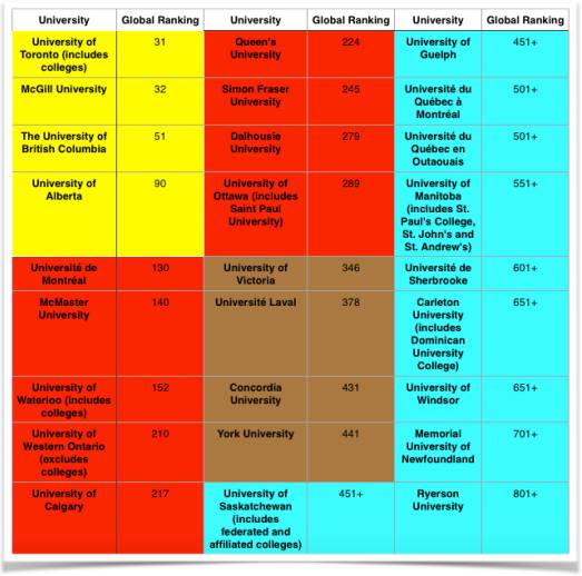 Global Textile Companies Ranking