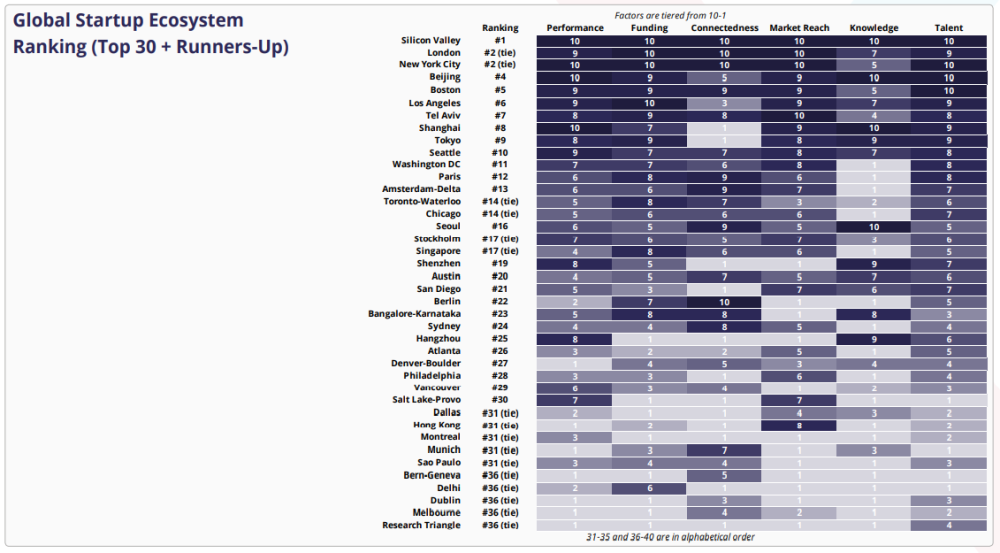 Global Textile Companies Ranking