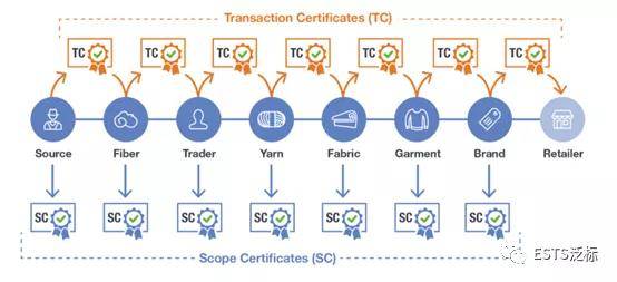 Textile Consumption Scope Images - A Comprehensive Overview of the Industry