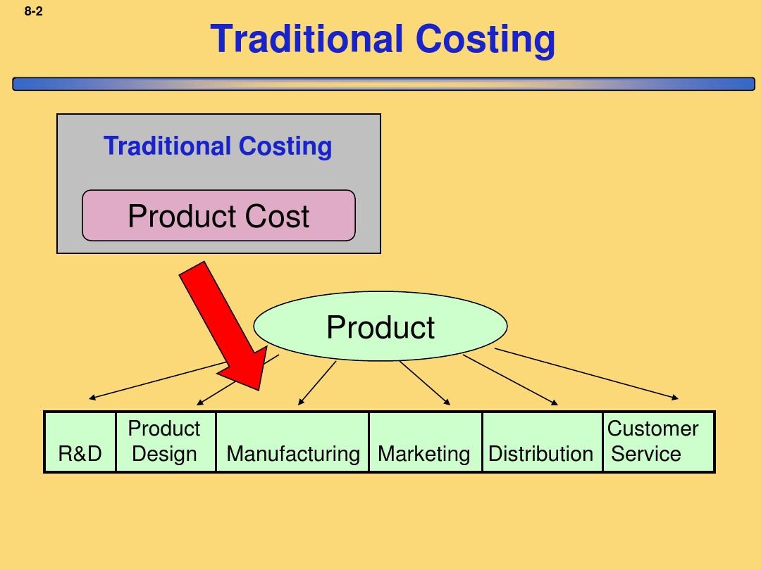 The Efficient and Cost-Effective Logistics of Textiles in Transit