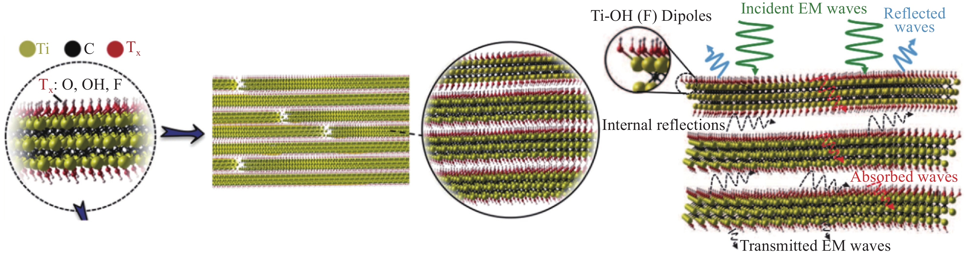 Special Textile Materials in Zhejiang Province: A Comprehensive Analysis