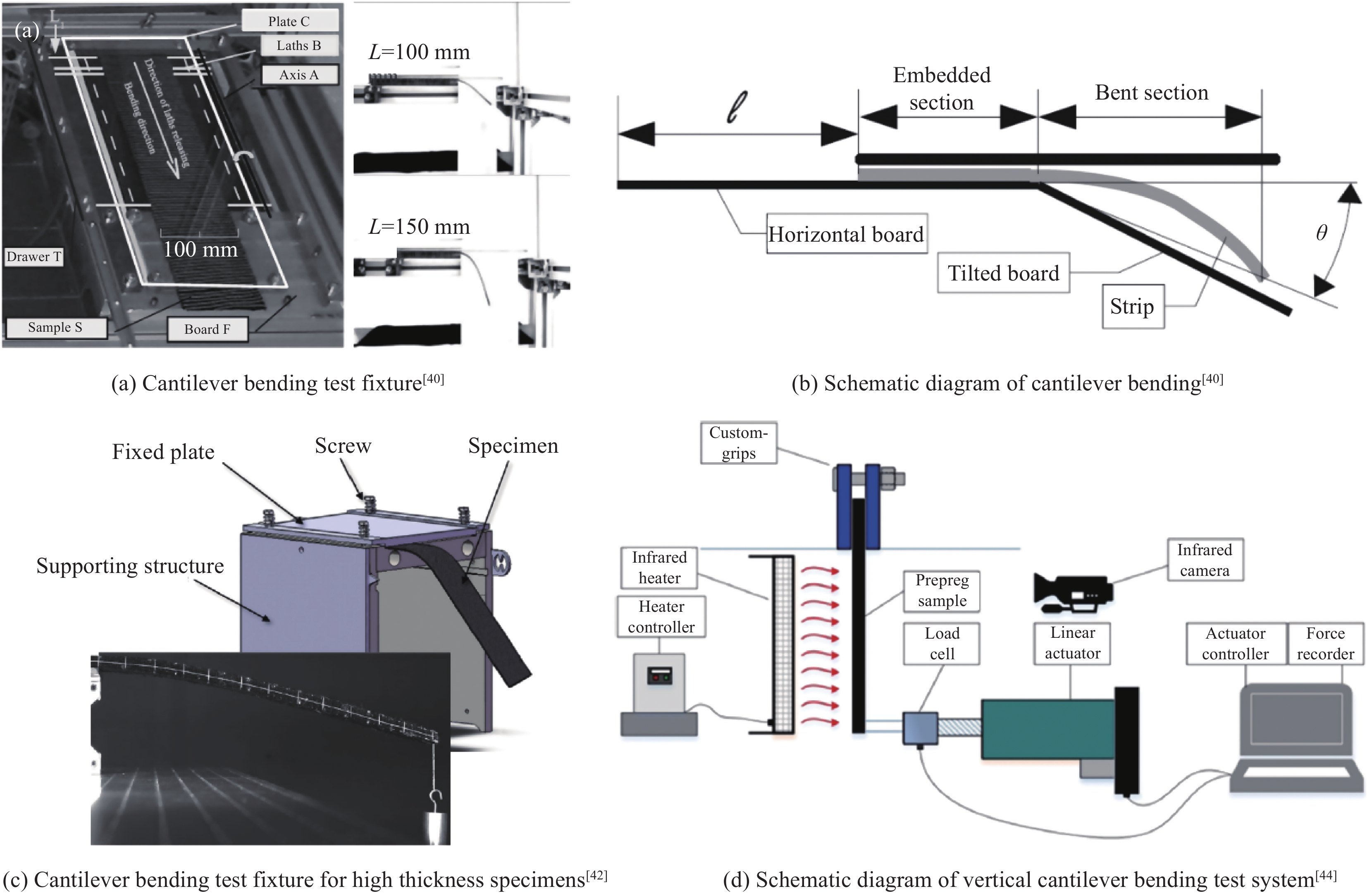 Understanding Textiles: Testing Techniques and撕裂强度