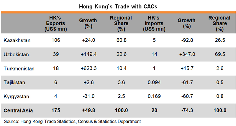 Hongkou Districts Textile Merchandising for Cash and Carry