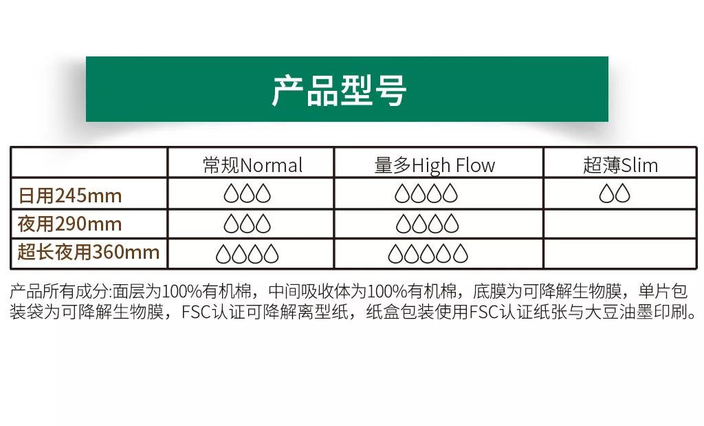 Textile Splitting Standard