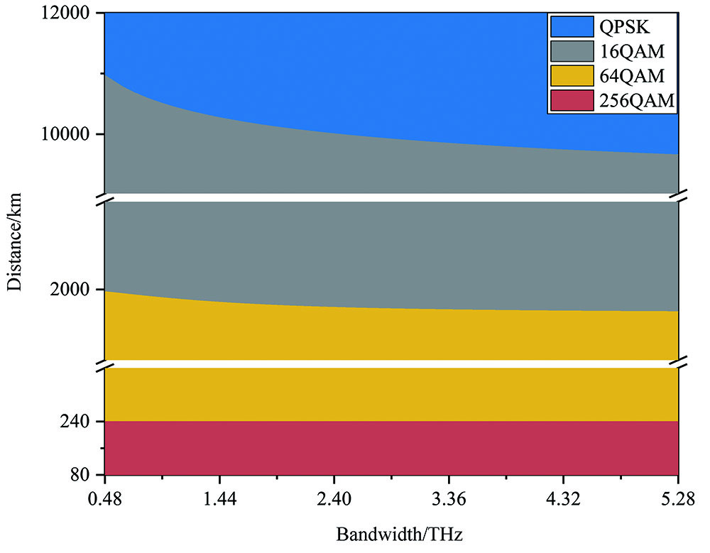 Optimizing Maintenance Temperature for Textile Mills