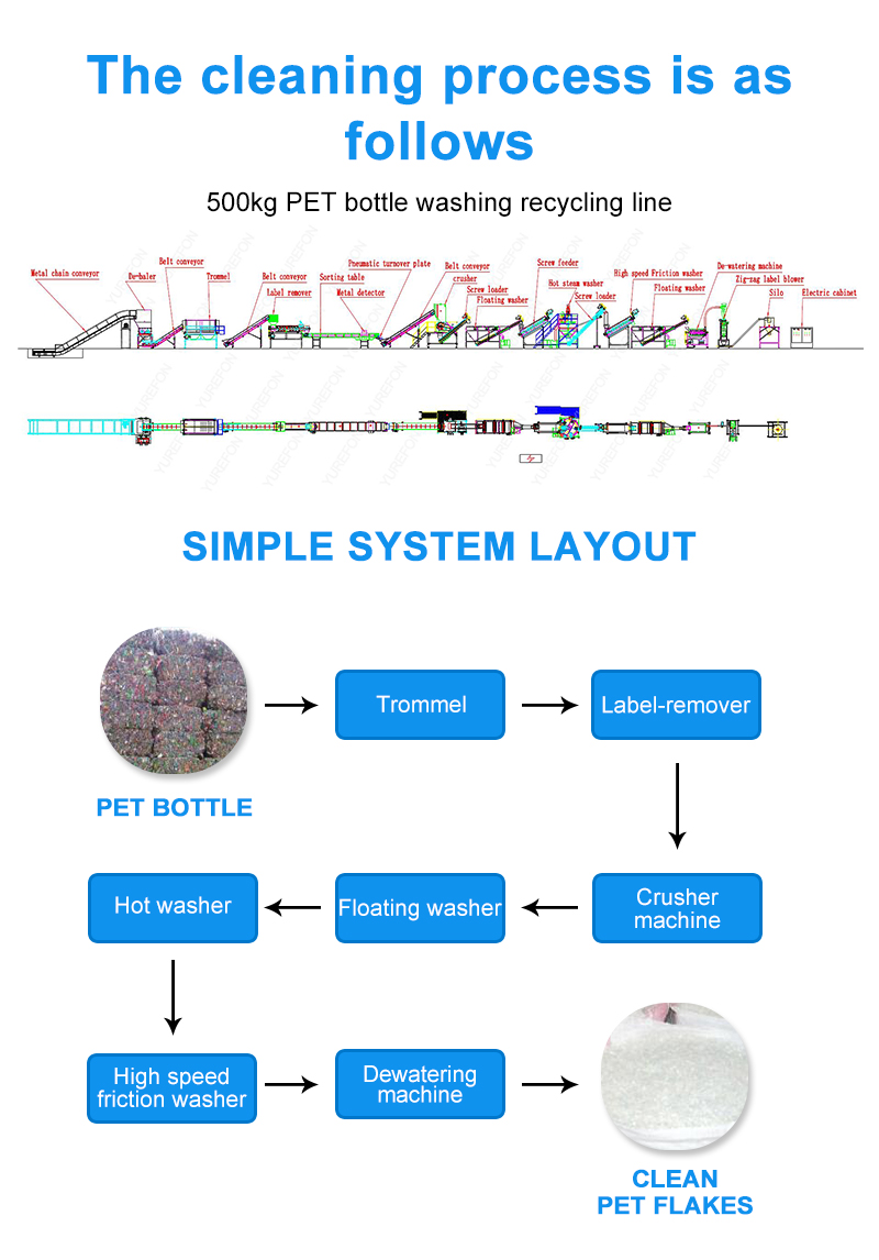 The Role of Recycling in Addressing the Waste Textiles Problem