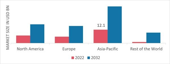 2021 Textile and Apparel Industry Trends: A Global Perspective