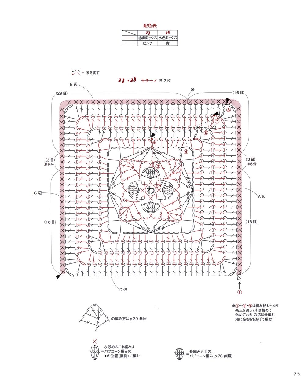 Laos Textiles: Unique Patterns and Cultural Significance