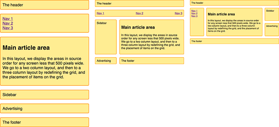 Textiles English Notes Layout