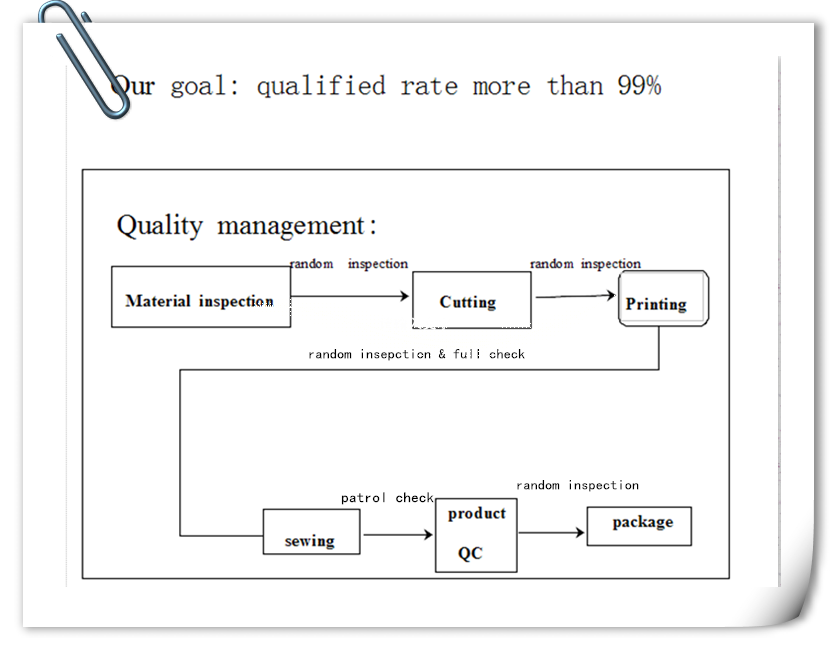 Effective Tracking and Management of Textile Orders