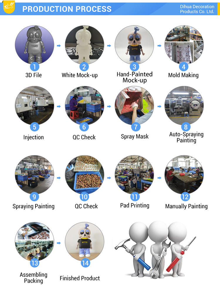 The Location of Textile Toy Manufacturing Factories