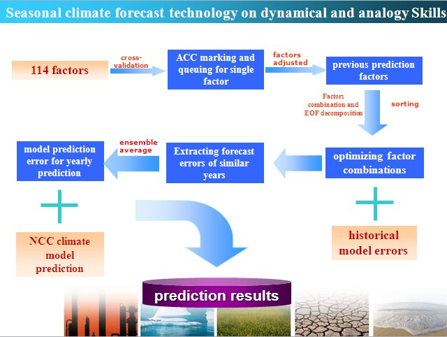 Exploring the Effectiveness and Applications of Hebei Textile Hardening Agents