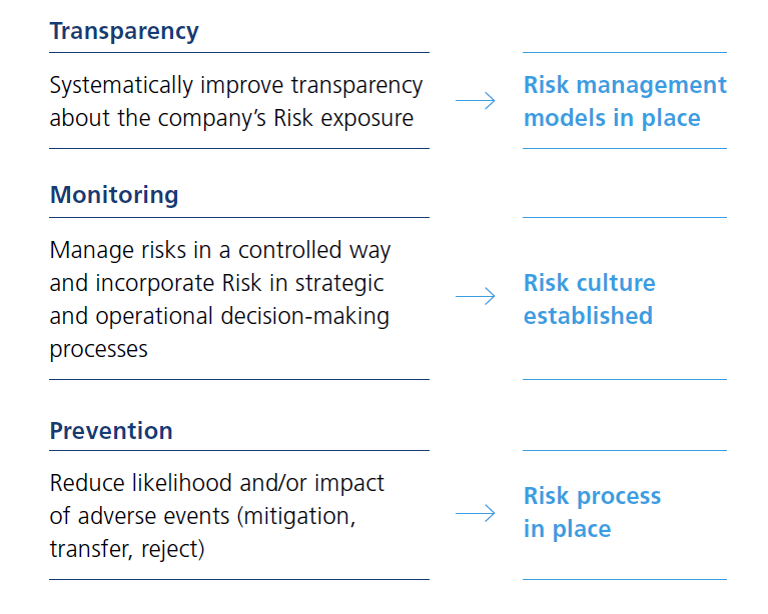 risk Assessment Report on Textile Industry