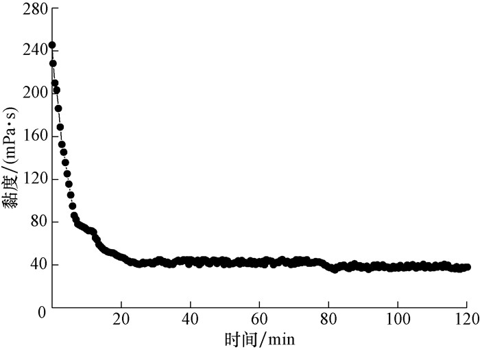 Textiles Water Resistance Test: Understanding the Basics