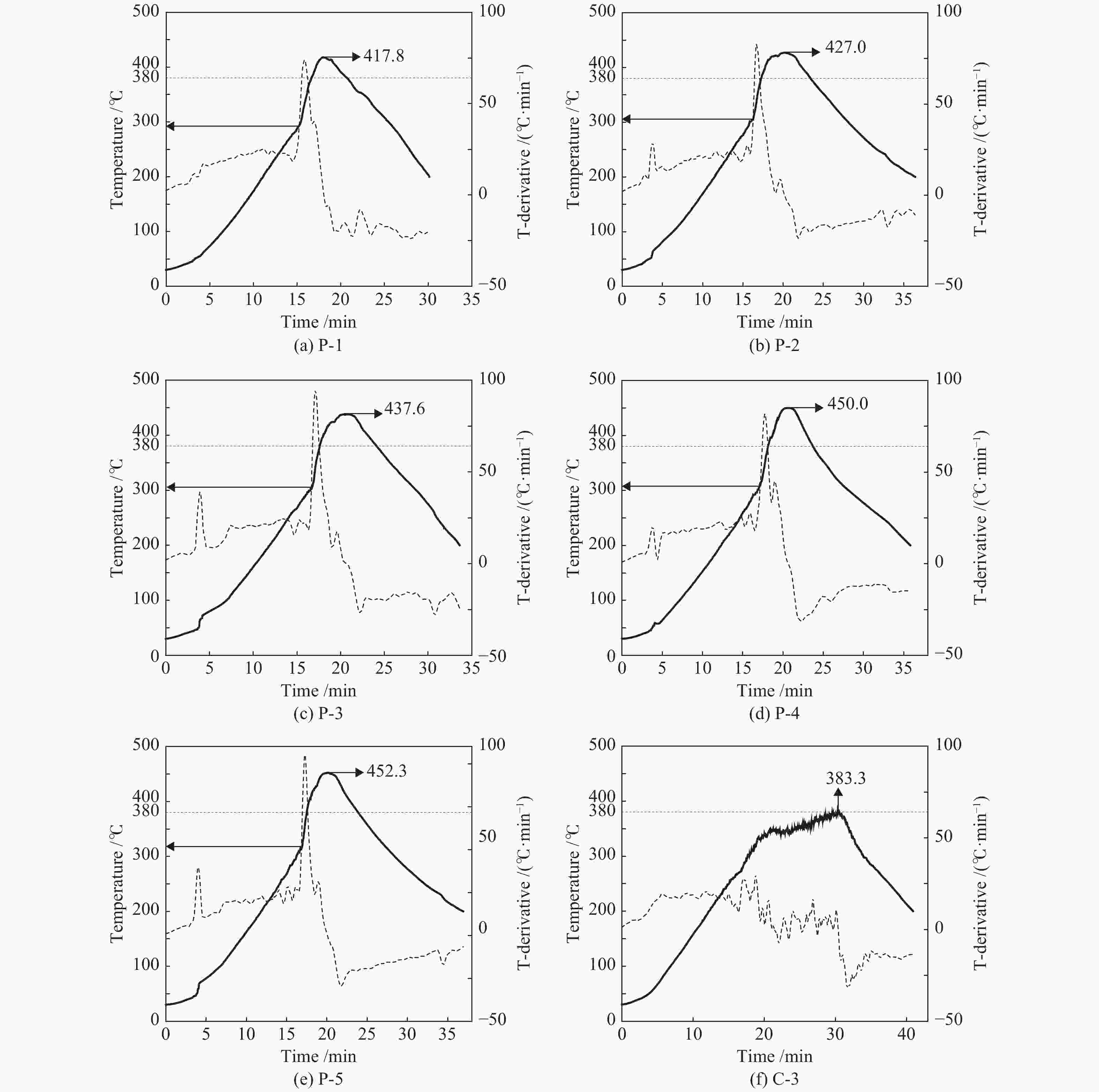 The Hydrostatic Pressure Resistance of Textiles