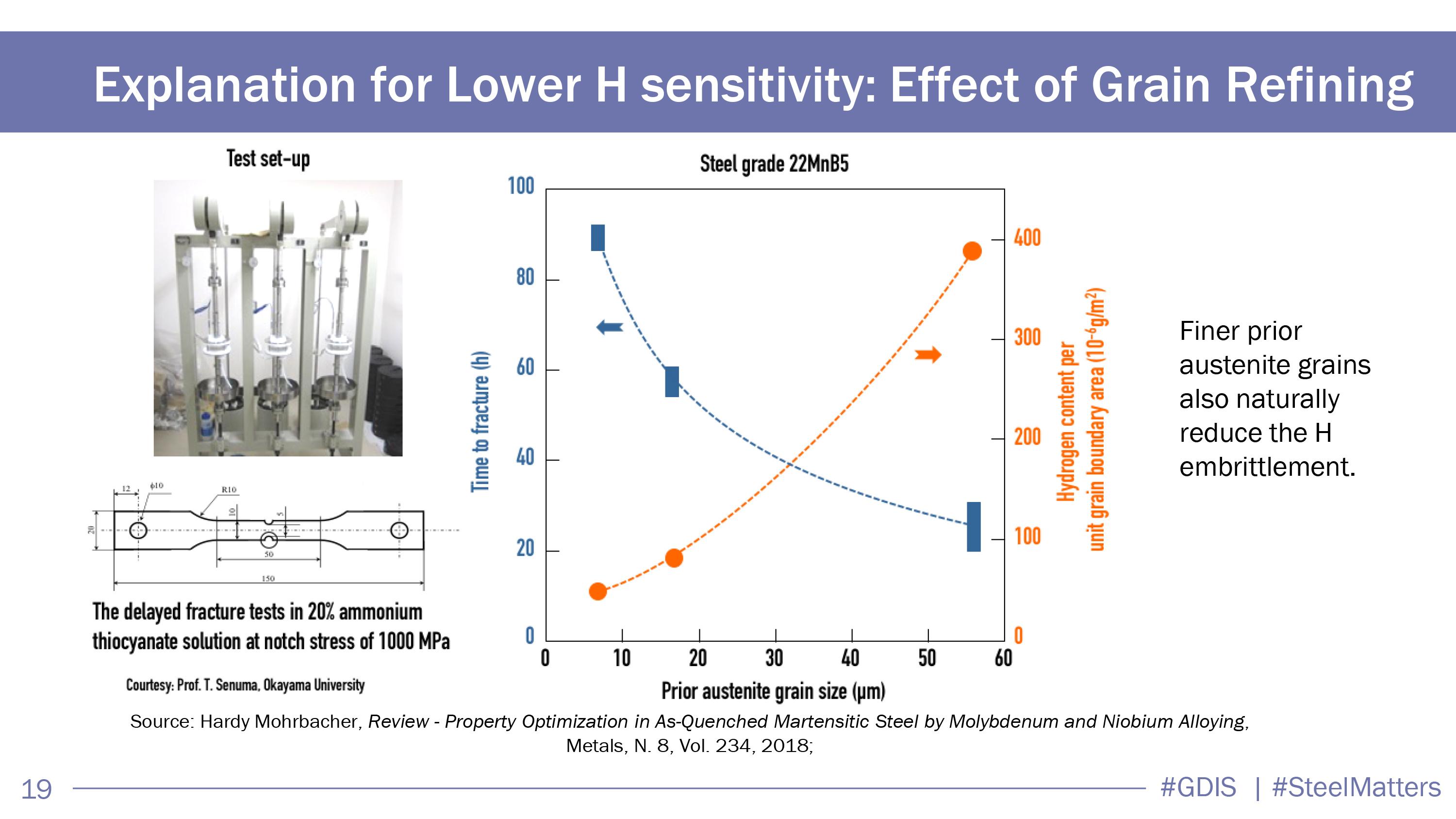 The Hydrostatic Pressure Resistance of Textiles