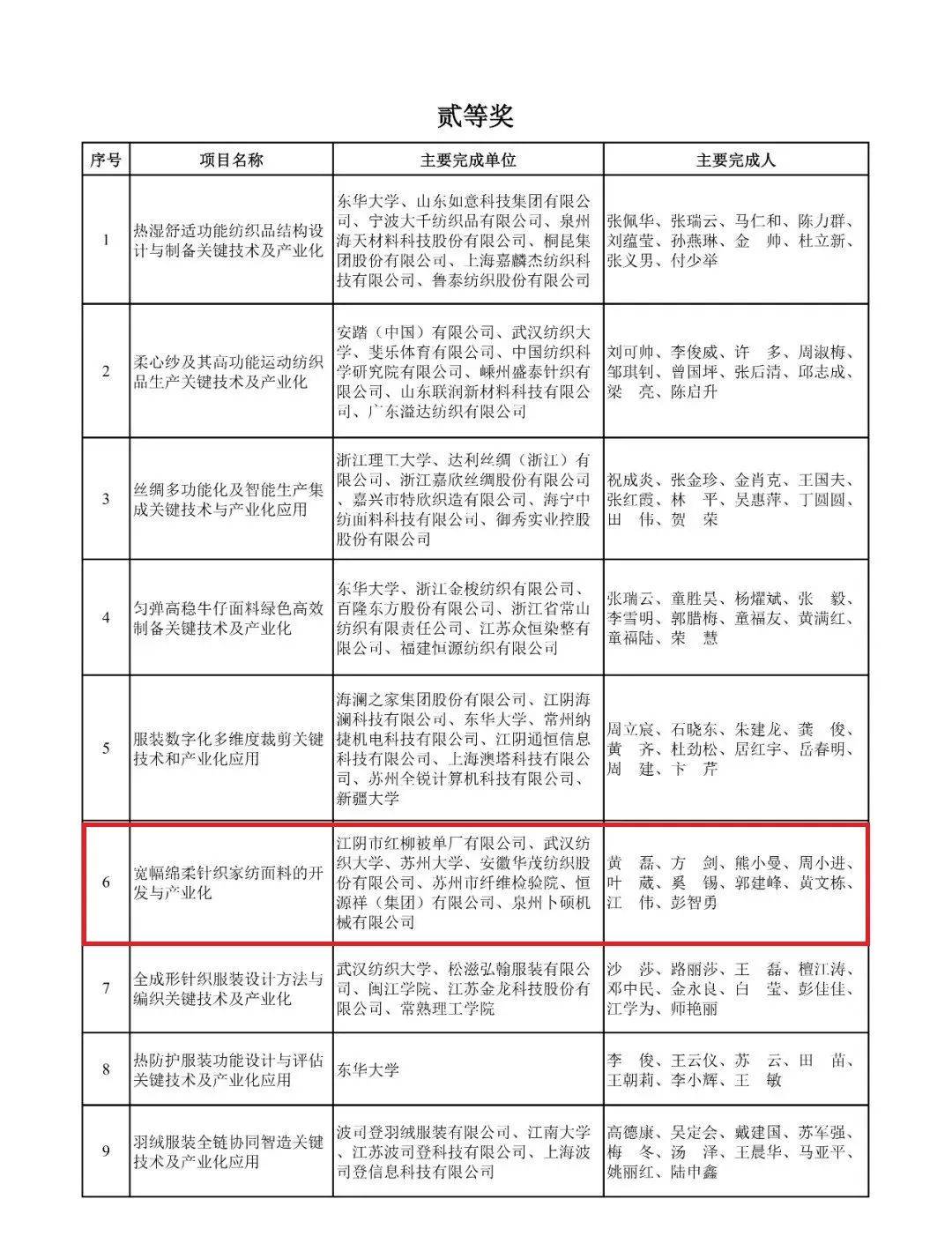 以下是一个关于纺织品定制专家名单公示的英文文章草案。请注意，这只是一个示例，您可能需要根据实际情况进行调整