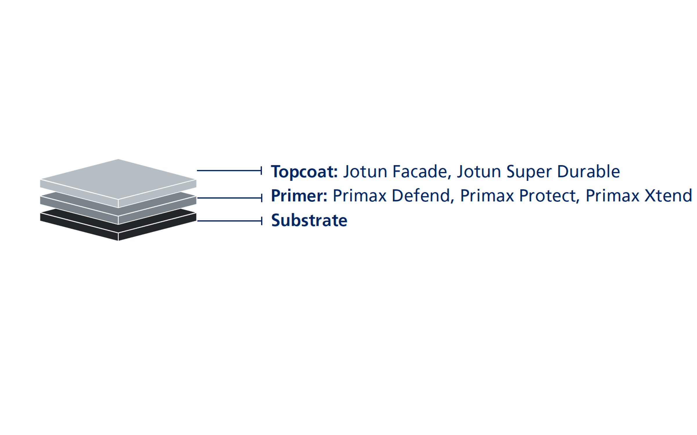 A Comprehensive Guide to Textile Printing Pigment Formulations