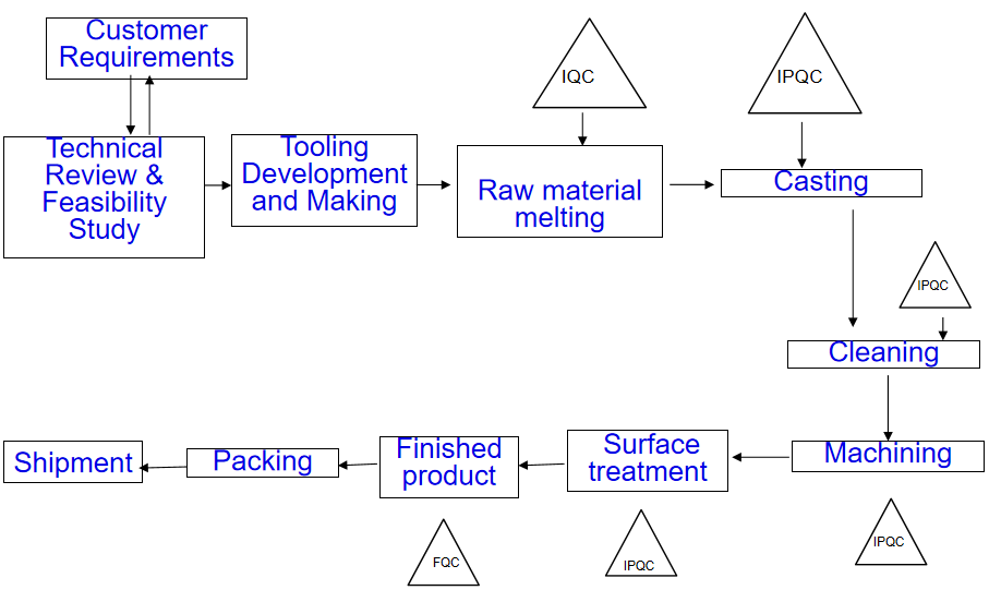 Characteristics of Inventory Textiles in Chongming District