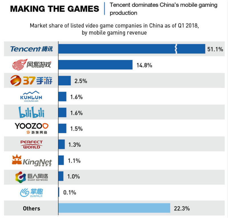 China: A Major Player in Textile Industry