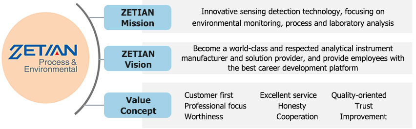 Revolutionizing Textile Industry: The Advancements and Impacts of Intelligent Textiles