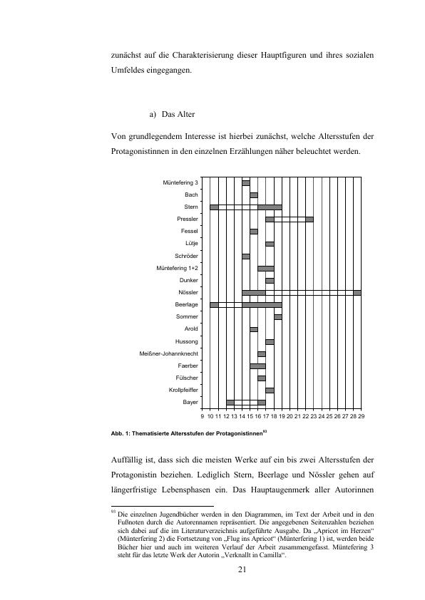 Swedens Textile Industry: Ranking and Analysis of Leading Companies