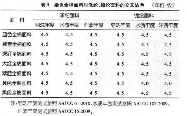 纺织品交叉沾色评定，原理、方法与实践