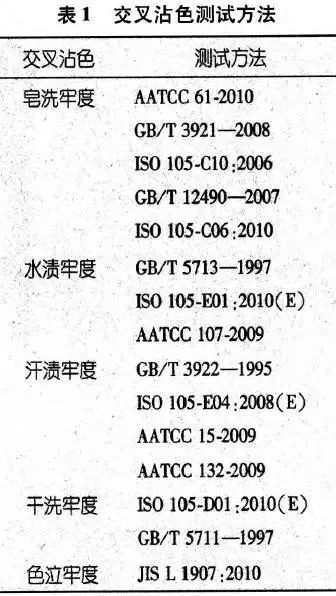 纺织品交叉沾色评定，原理、方法与实践