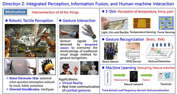 The Emergence of Artificial Intelligence in the Textile Industry