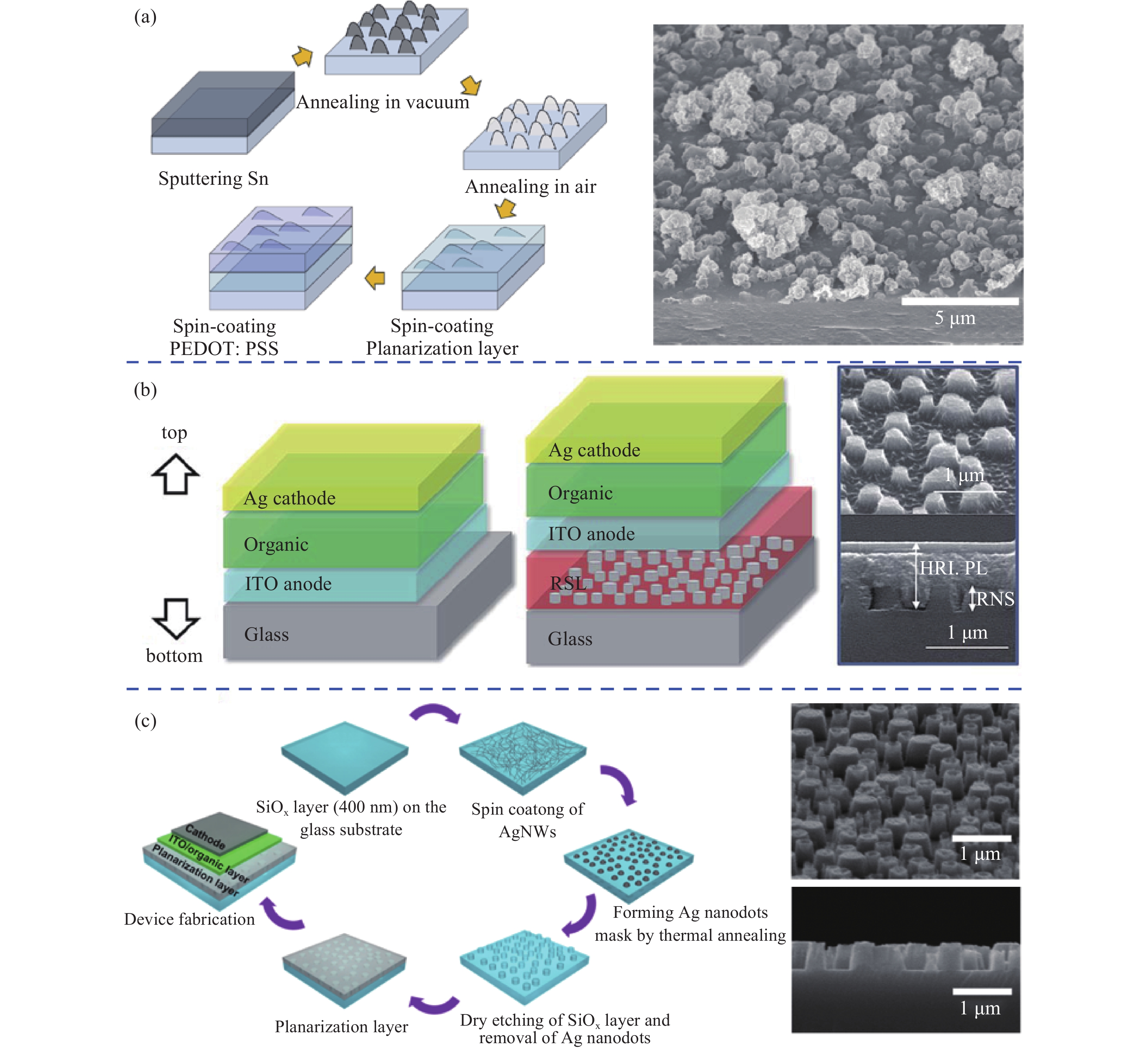 The Advantages of Textile Nano-Texturing for Enhanced Fabric Performance