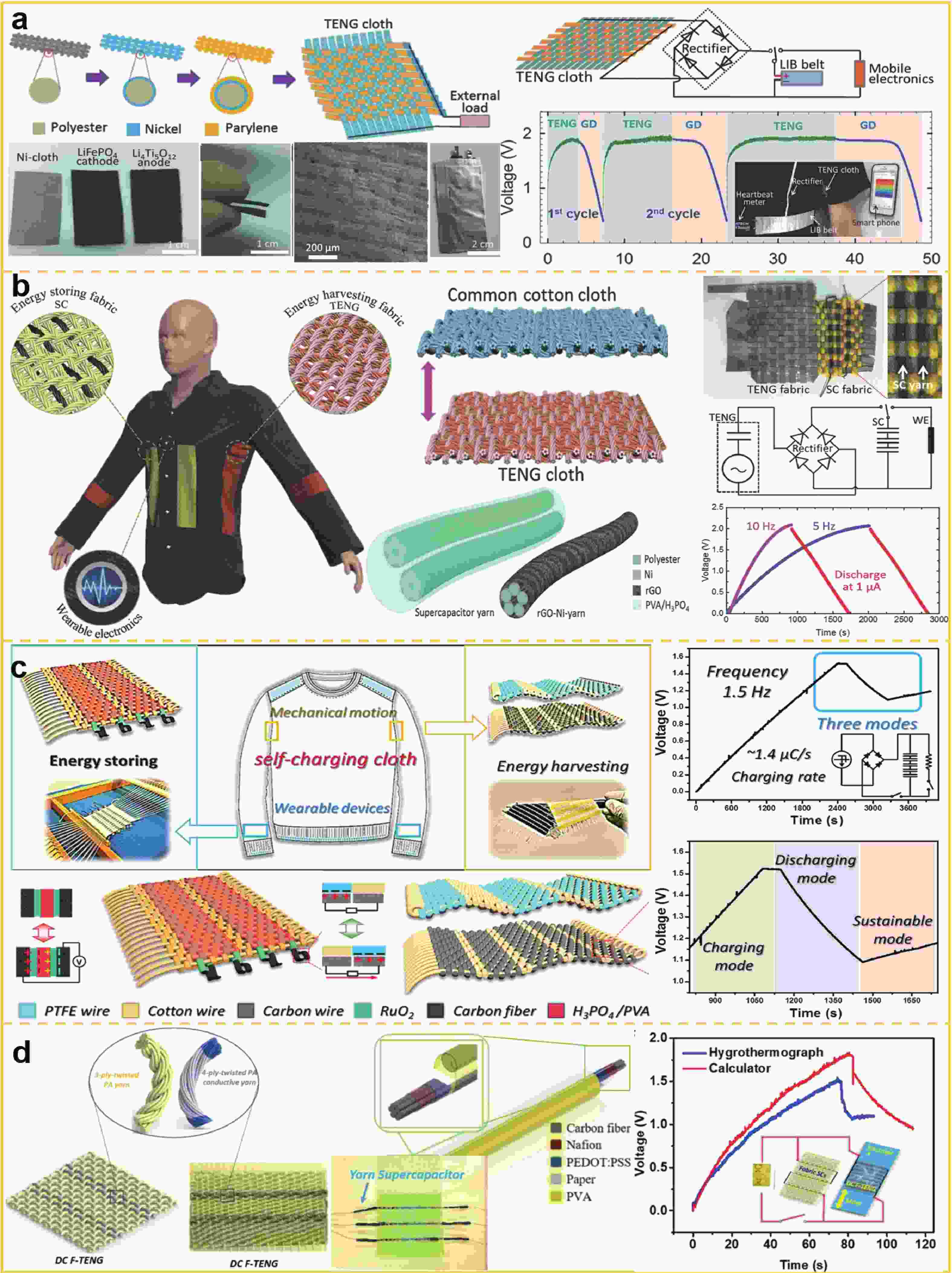 The Advantages of Textile Nano-Texturing for Enhanced Fabric Performance