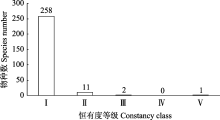 Classification and Characteristics of Fresh and Clean Textiles in Fujian Province