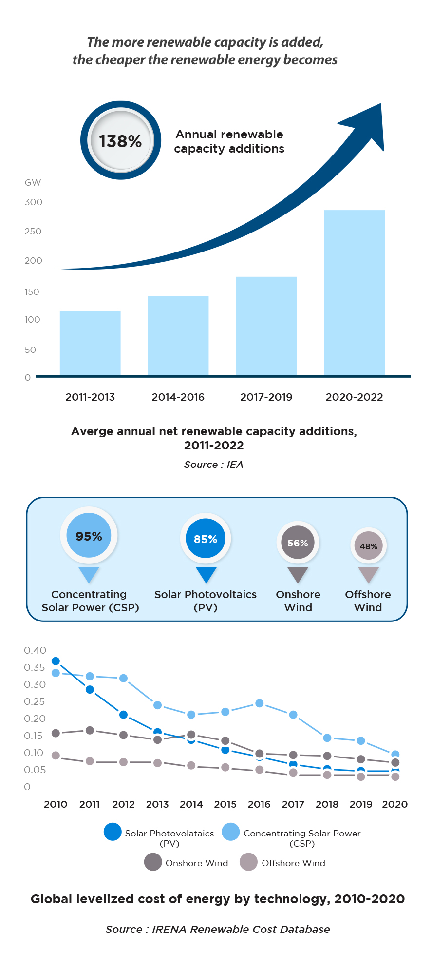 The Impact of Textile Taxation Rates in 2022