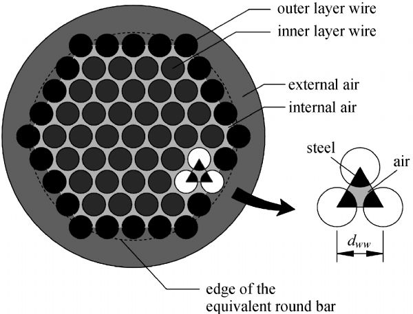 Electromagnetic Radiation Textiles: A Shield Against Harmful EMF