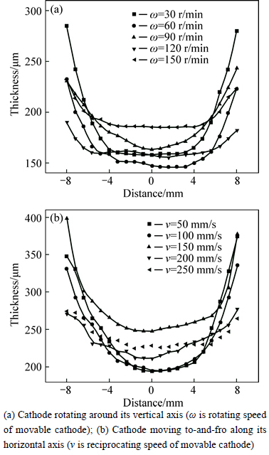 Developments and Application of Antimicrobial and Mold-resistant Processing Methods for Textiles