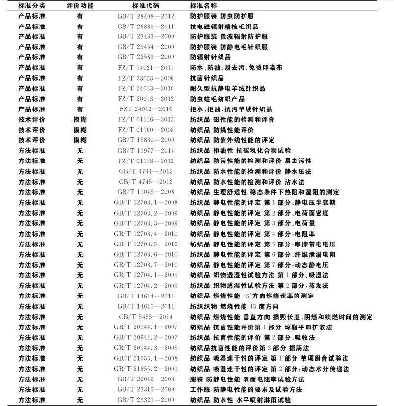 防晒纺织品，保护肌肤免受紫外线伤害的重要性