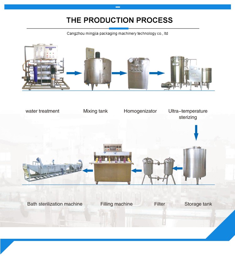 The Application of Milk in Textile Production