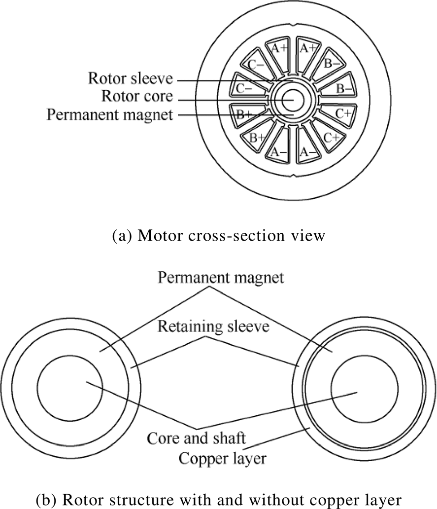 The role of motors in textile factories