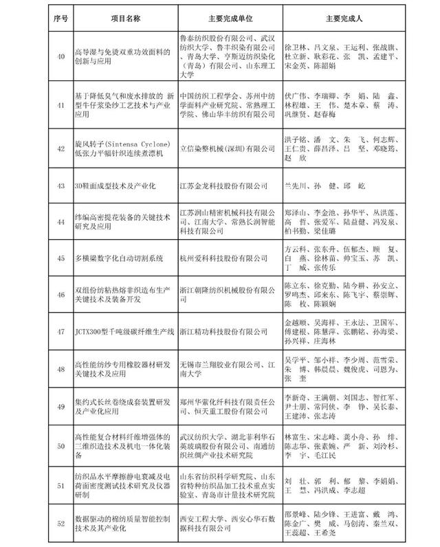 The Textile Industry in Feicheng: A Comprehensive Analysis