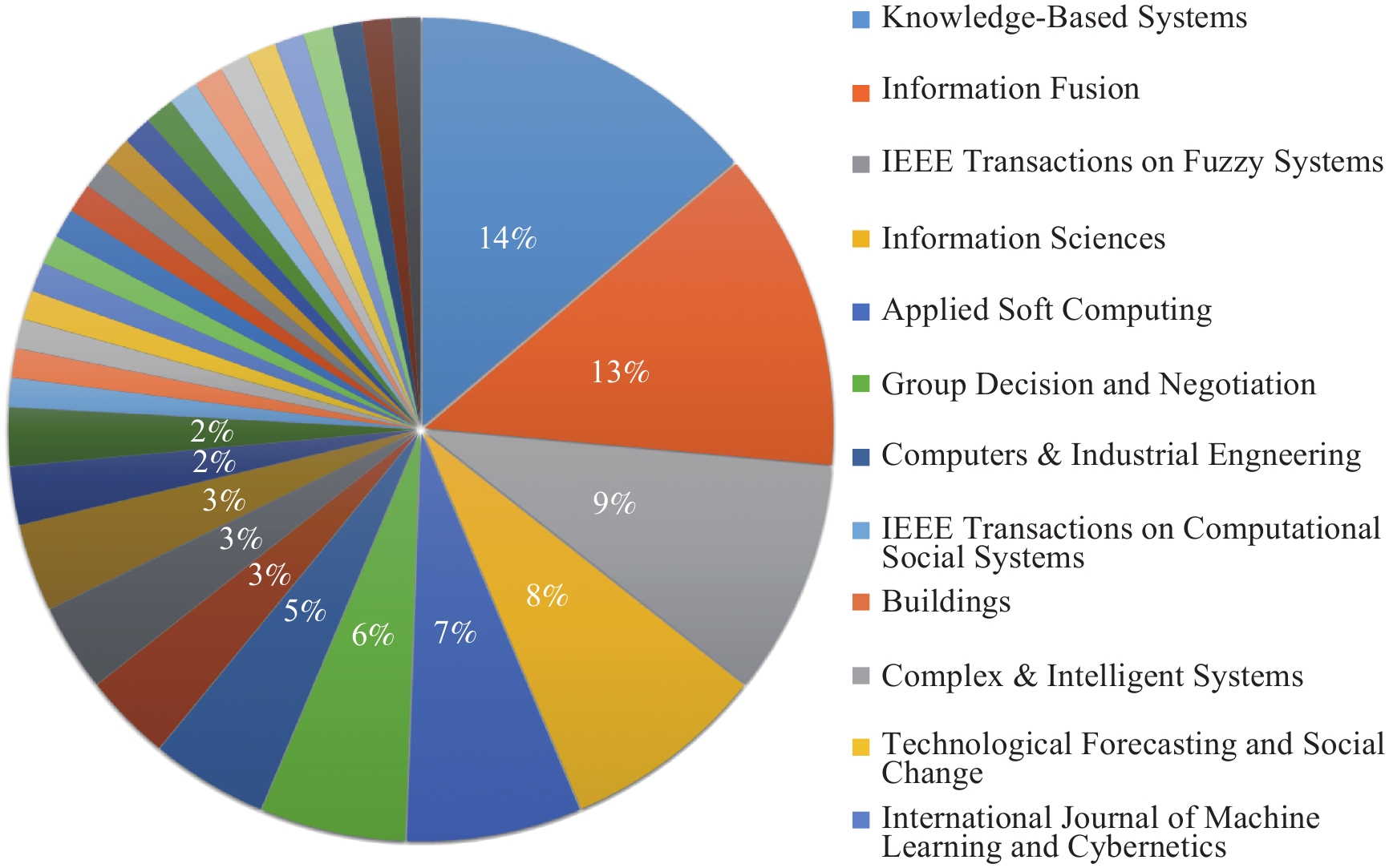 Analysis of Major Customers in Textile Industry