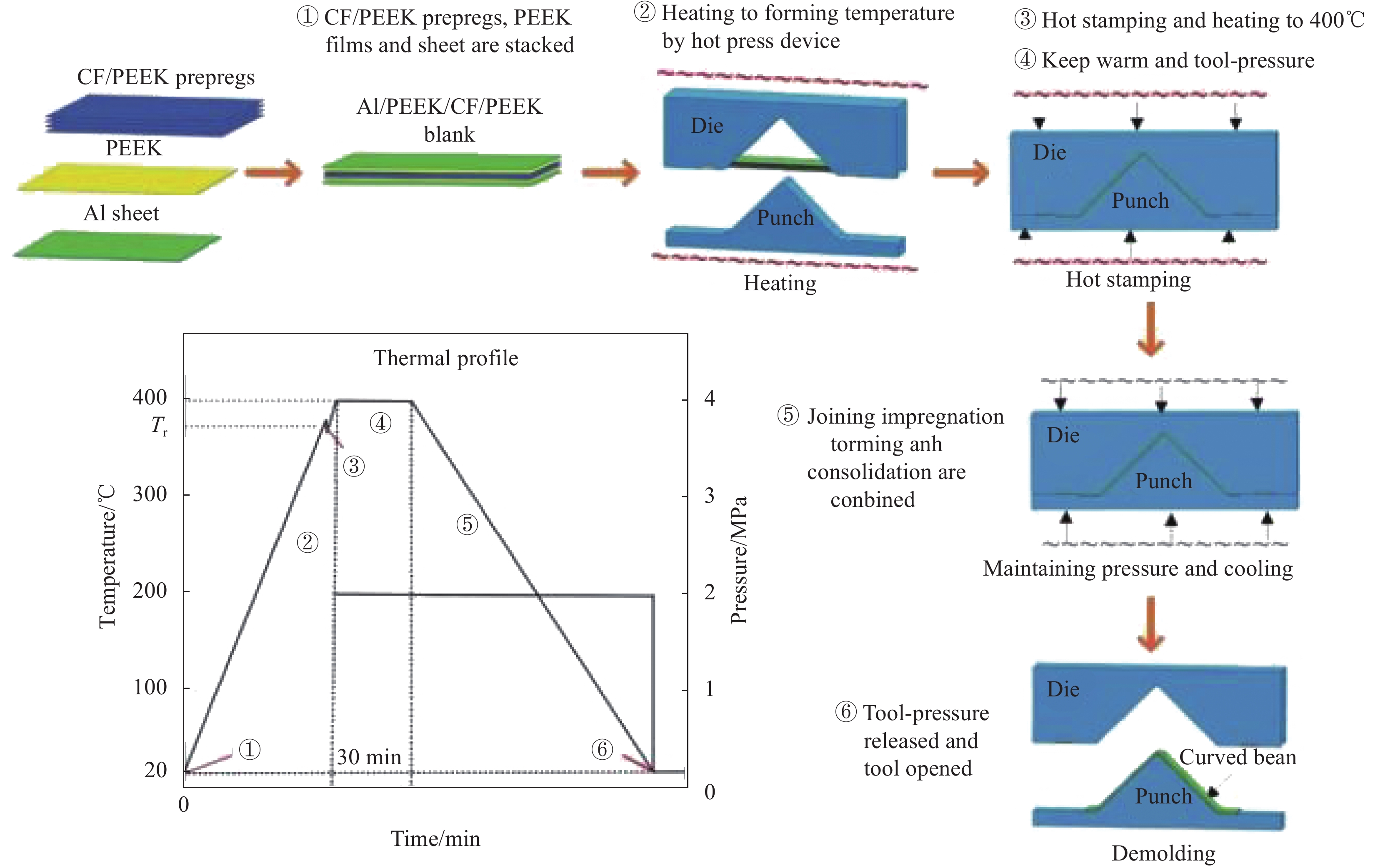 Advancements and Standards in Carbon Fiber Textiles for Sustainable Development