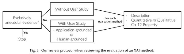 Evaluating the Dust and DirtCONTENTS1. Introduction