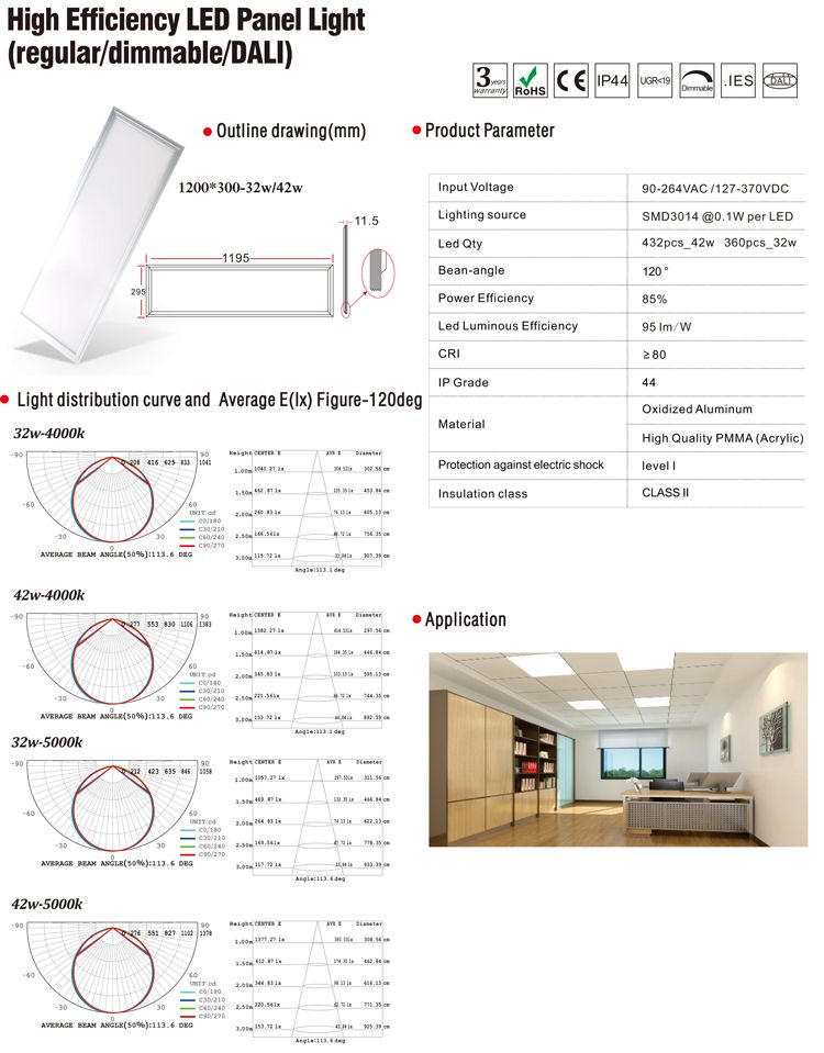 Defining Textile Lighting Standards for Enhanced Quality and Safety