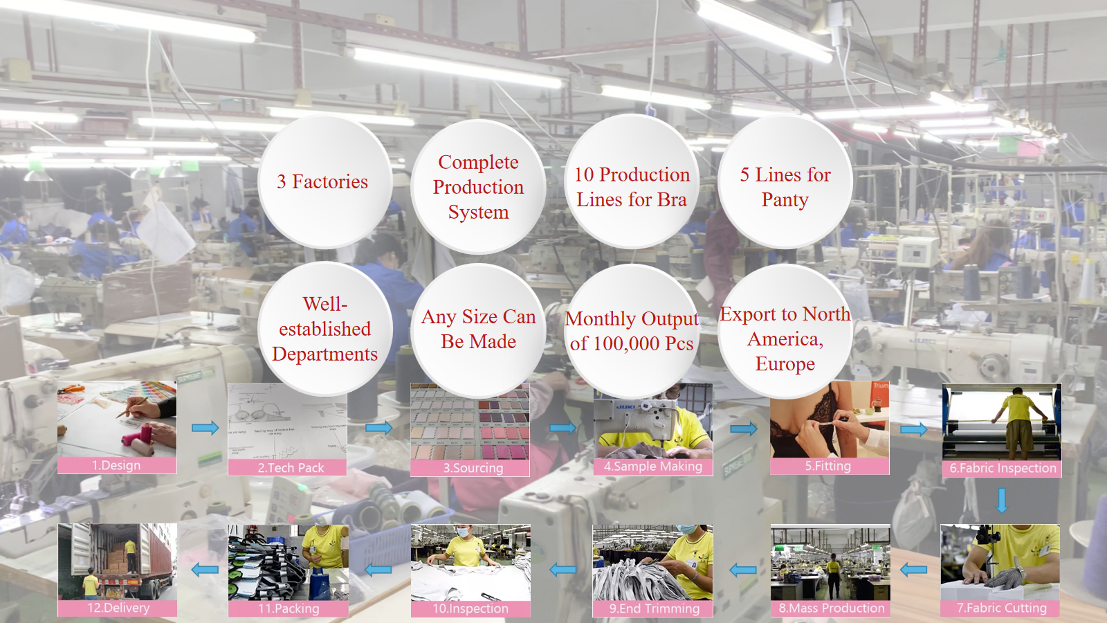 New Ridge Textiles Factory Job Openings: A Opportunity for Skilled and Dedicated Individuals